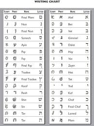 Hebrew Writing Chart Learn Hebrew Hebrew Writing