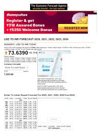 Defi and reduced eth supply. Usd To Inr Forecast 2020 2021 2022 2023 2024 Long Forecast Stock Market Index Japanese Yen