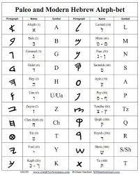 paleo to modern hebrew letter chart learn hebrew ancient