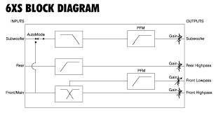 Please visit our wiring diagram section for s. Audiocontrol 6xs For 2 Way Active Diymobileaudio Com Car Stereo Forum