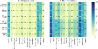Some people are infected but don't notice any symptoms (doctors call that being asymptomatic). Optimal Symptom Combinations To Aid Covid 19 Case Identification Analysis From A Community Based Prospective Observational Cohort Journal Of Infection