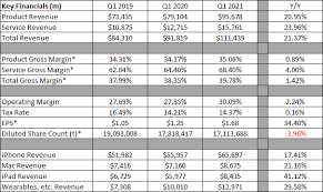 Looking at the apple stock split history from start to finish, an original position size of 1000 shares would have turned into 224000 today. Apple Reports A True Blockbuster Nasdaq Aapl Seeking Alpha