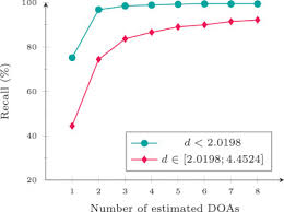 To combat the lack of room for a double sink, an extremely deep basin sink was used. Voicehome 2 An Extended Corpus For Multichannel Speech Processing In Real Homes Sciencedirect