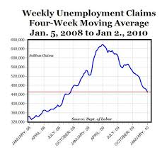 Jobless Claims Four Week Moving Average Fall For 18th