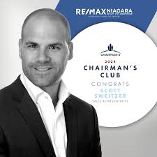 Portfolio Realty Group