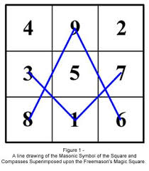 Musings On The Geometric Properties Of The Square And Compasses