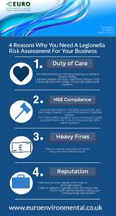 Legionella risk assessments for landlords, landlord risk assessment template. Legionella Risk Assessment Legionella Testing Company Euro Environmental
