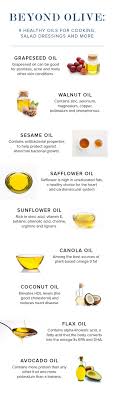 Why You Shouldn T Always Cook With Olive Oil Healthy Cooking Oils Healthy Oils Cooking With Olive Oil