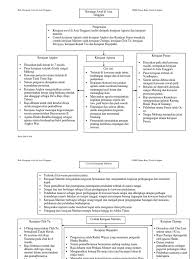 Kerajaan ini berdiri sekitar abad 4. Peta Minda Bab 3 Pdf