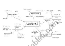 Choose from 100+ beautiful mind map templates that will be sure to engage your audience. Apartheid Mind Map Esl Worksheet By Therri88
