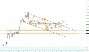 Xauusd Chart Gold Spot Us Dollar Price Tradingview