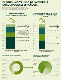 Somos pioneros en trucos para videojuegos, guías y mucho más. Como Ahorrar Energia En Casa 30 Trucos Y Consejos Ovacen
