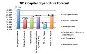 Trends In Cardiac Cath Lab Performance Daic