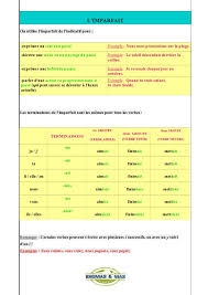 A simple explanation of conjugate regular verbs in l'imparfait (imperfect tense). L Indicatif Imparfait Passe Compose Et Passe Simple Idiomas Mas
