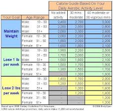 Pin On Effective Lose Weight Fast