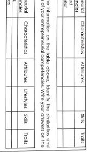 Ldr600 january 28, 2015 interview transcript interview: After You Analyze The Result Of The Interview Reflect On The Similarities And Differences Copy The Table Below On A Sheet Of