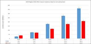 Despite this, pancreatic cancer is among the deadliest types of cancer, which is why it's extremely important to know and recogni. Mapping Cancer Incidence Across Western Victoria The Association With Age Accessibility And Socioeconomic Status Among Men And Women Bmc Cancer Full Text