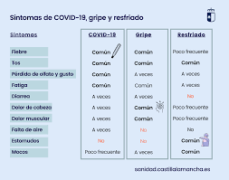 It was first identified in december 2019 in wuhan,. Coronavirus Servicio De Salud De Castilla La Mancha