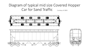 Commentary Whats The Outlook For Rail Hauled Fracking Sand