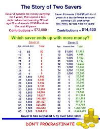 5 Things You Should Know About Personal Finance Budgeting Money Money Saving Plan Smart Money