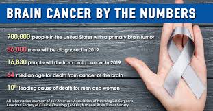 Get your accurate may 2020 cancer monthly horoscope predictions. May Is Brain Cancer Awareness Month Conquer The Patient Voice
