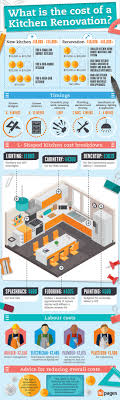 cost of a kitchen renovation