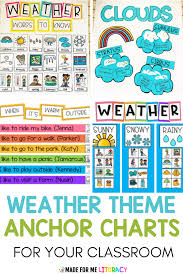 Weather Activities For Kids Teaching Special Thinkers Weather Activities For Kids Special Education Classroom Organization Special Education Classroom