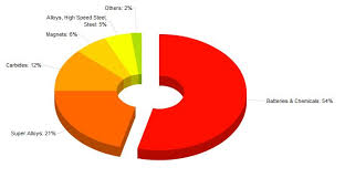 Mills Chart 3 Mining Com