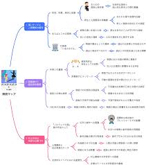 解説マップ】『ダンス・ダンス・ダンス』何が面白いのか？あらすじから教訓まで考察します ｜【公式】MindMeister（マインドマイスター）