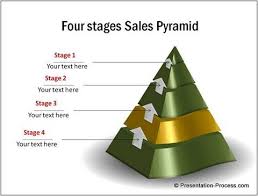 3d Powerpoint Pyramid In 4 Easy Steps
