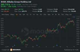Alibaba (baba) reports q4 fy 2021 earnings before the market open on may 13. Earnings Preview For Thursday Baba Pton Roku