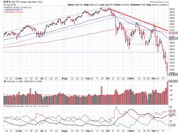 China trade war front resulted in stiff fall of the shares of major companies. Stock Market Outlook Week Of December 23 2018 Invest Safely Com Stock Market Marketing Outlook
