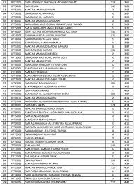 Sk di selangor by putih kertas 23350 views. Senarai Ranking Smka Sabk Terbaik 2019 Berdasarkan Keputusan Spm 2018