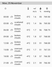 Find out what the number 143 in angel numerology means. Meaning Of Second Temperature Number On Widget Issue 143 Thuryn Your Local Weather Github
