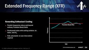 The 7700k is already running at its full potential in games the ryzen 1700 isn't. Amd Ryzen 7 1700 Specs Confirmed A 320 Rival To Intel S 1099 I7 6900k 8 Cores 65w 3 7ghz With Unlimited Boost Unlocked Multiplier
