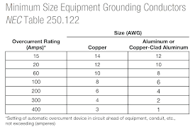 Electrical Wire Table Electrical Wire Table Pdf Philippine