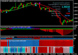 Forex Supreme Scalper Trading System Forexobroker