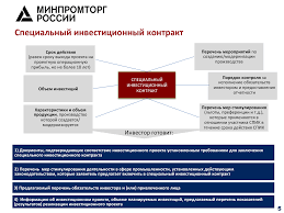 Investicionnyj Dogovor Mezhdu Yuridicheskimi Licami Obrazec 2020 I 2021