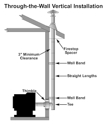 Floor protection requirements have been adhered to. Pellet Vent