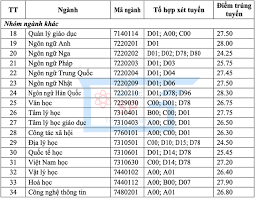 Đại học đà nẵng thông báo công bố điểm chuẩn theo phương thức xét học bạ và đánh giá năng lực đợt 1 năm 2021 06/07/2021 thông báo học bổng đào tạo và nghiên cứu dành cho việt nam của chính phủ italia năm 2021 Ä'h SÆ° Pháº¡m Tp Hcm Cong Bá»' Ä'iá»ƒm Chuáº©n Xet Tuyá»ƒn Há»c Báº¡ 2019 Cao Nháº¥t