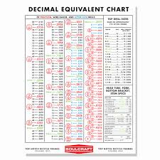 Particular Starrett Decimal Chart Tap And Die Chart Metric