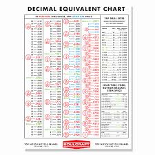 particular starrett decimal chart tap and die chart metric