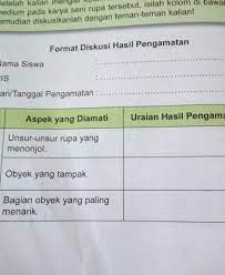 Bp / bk 1 10 baik 6 r. Format Diskusi Hasil Pengamatan Karya Seni Rupa Brainly Co Id