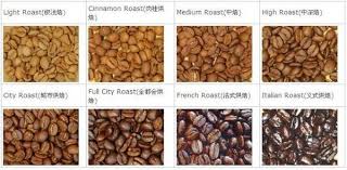 Coffee Roasting Charts Yahoo Image Search Results
