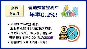 あおぞら銀行bank支店の金利 メリット 支店 解説