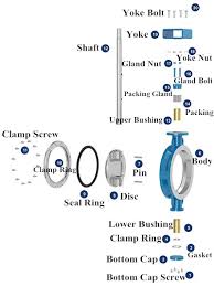 Api High Performance Hard Seal Corrosion Resistant Butterfly Valve Buy High Performance Butterfly Valve Api Butterfly Valve Hard Seal Butterfly