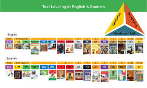 Irla Enil Overview