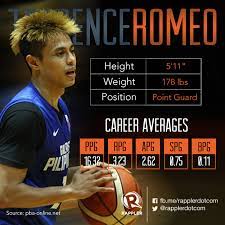 He is an actor, known for oz (1997), unbreakable (2000) and lord of war (2005). Gilas Pilipinas Terrence Romeo