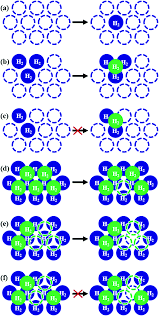Over 4 weeks ago on americanlisted. From The Perspectives Of Dft Calculations Thermodynamic Modeling And Kinetic Monte Carlo Simulations The Interaction Between Hydrogen And Sc2c Monolayers Physical Chemistry Chemical Physics Rsc Publishing