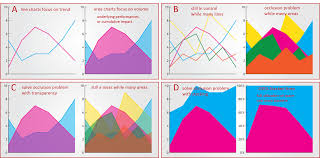 Tableau Playbook The Theory Of The Area Chart Pluralsight